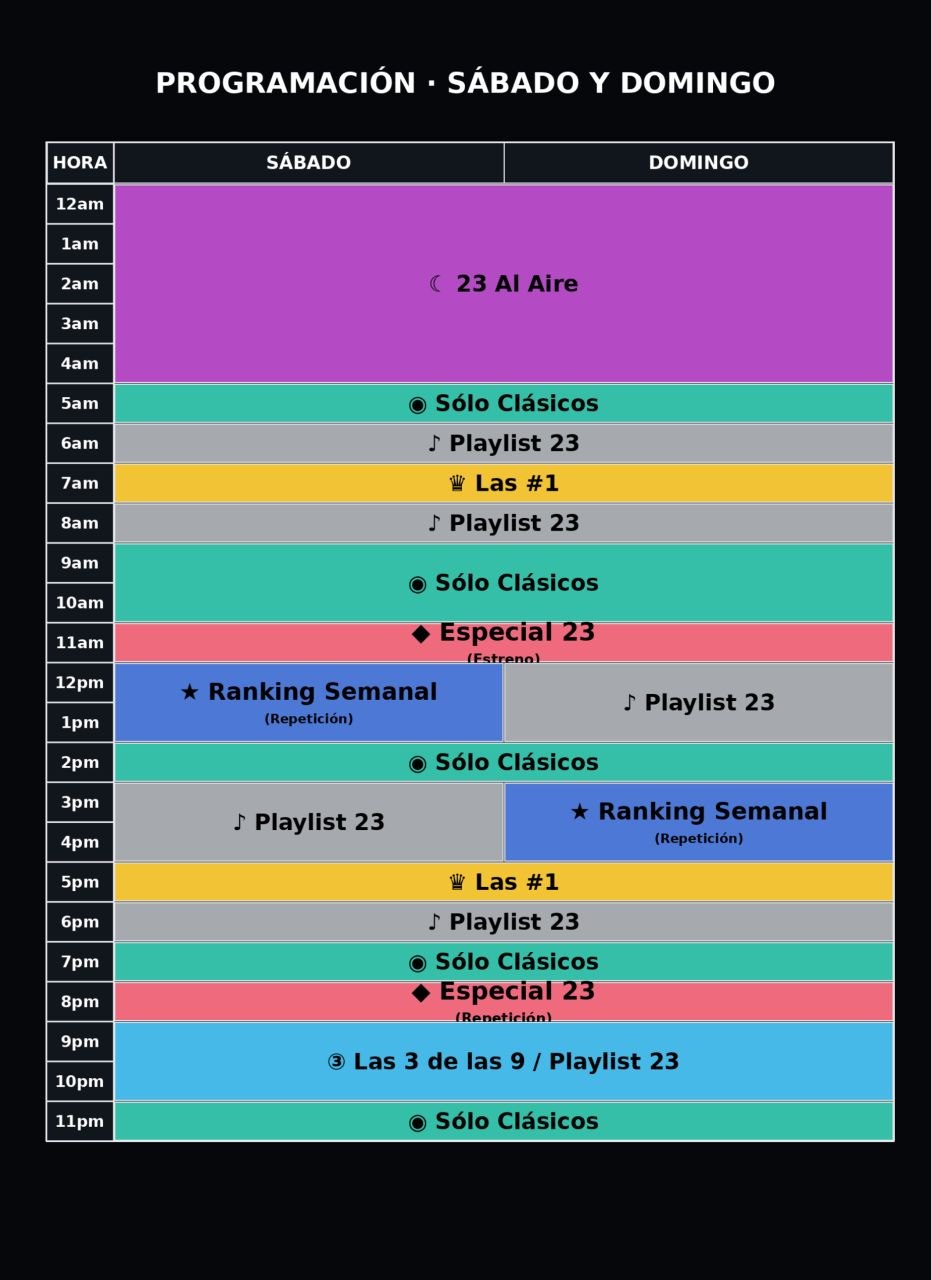 Programación de sábados y domingos de La 23FM